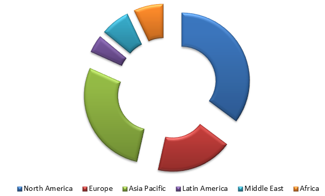 Global Endometriosis Market Size, Share, Trends, Industry Statistics Report